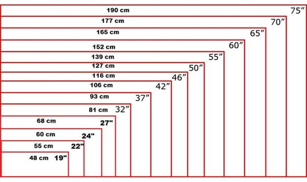 ابعاد تلویزیون