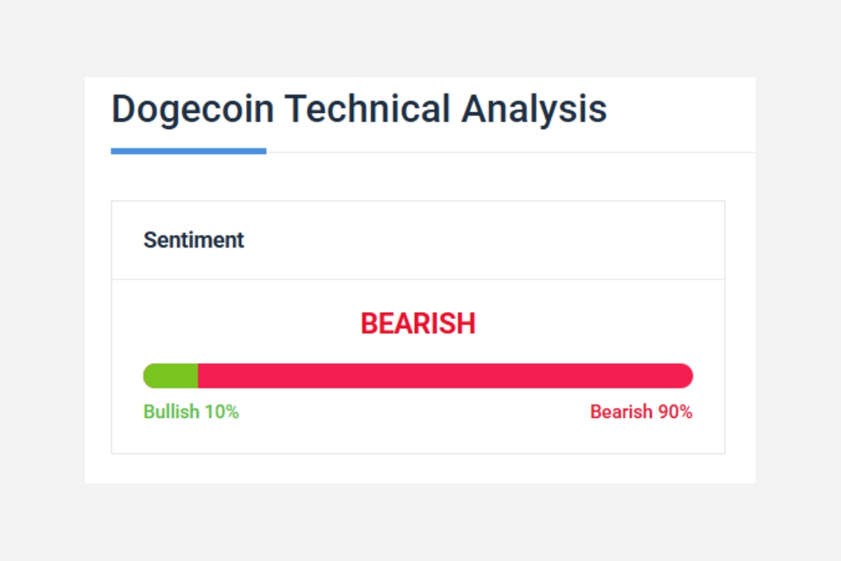 تحلیل تکنیکال دوج کوین