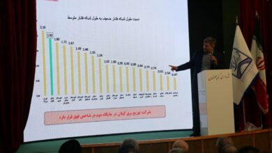 بازسازی شبکه‌های فرسوده برق گیلان طی سه سال آینده