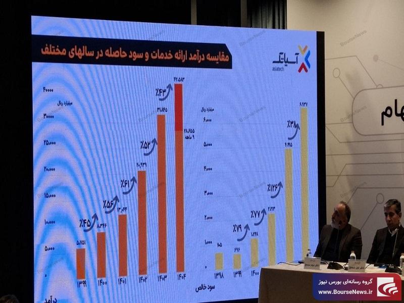 تایید سهامدار تایید سهامدار