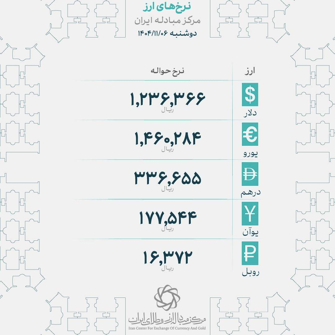 قیمت فلز زرد از مرز 5000 دلار فراتر رفته است. بازار تهران چطور؟