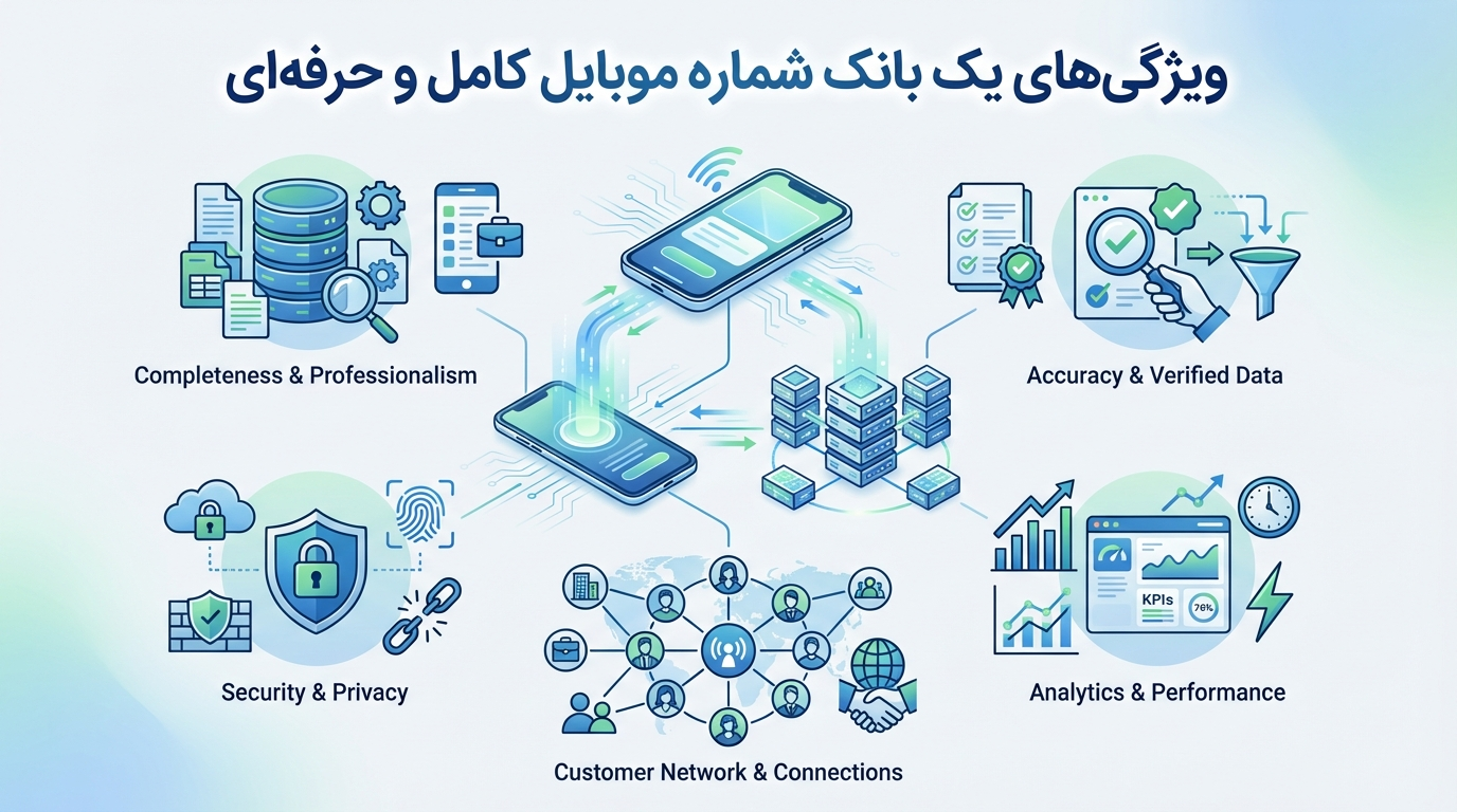 ویژگیهای یک بانک شماره موبایل کامل و حرفهای