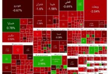 بورس برای سومین روز متوالی ریزش کرد