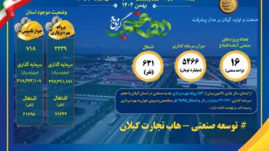 ۱۶ طرح صنعتی گیلان همزمان با دهه فجر راه‌اندازی خواهد شد