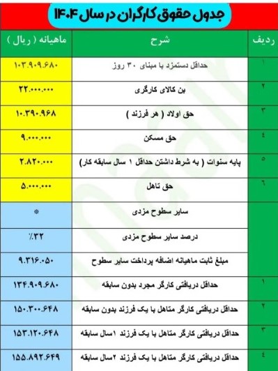 حقوق بازنشستگان
