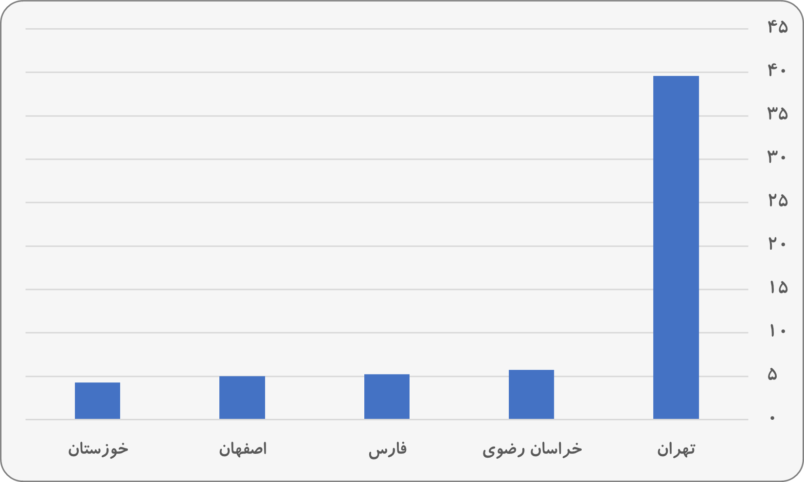 مبالغ تراکنش شاپرک