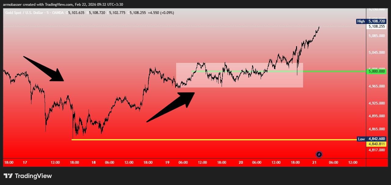 آیا معدن طلا منتظر انفجار است؟ پیش بینی قیمت + تحلیل تکنیکال