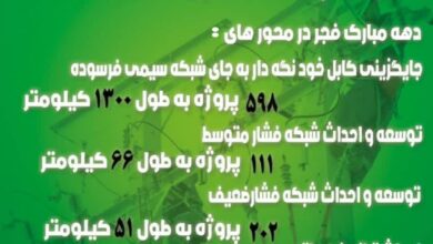 افتتاح ۱۴۴۵ پروژه برق‌رسانی در گیلان با اعتباری بالغ بر ۱۱۰۰ میلیارد تومان
