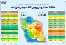 نقشه پراکندگی خریداران سیمان در هفته گذشته