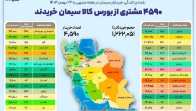 نقشه پراکندگی خریداران سیمان در هفته گذشته