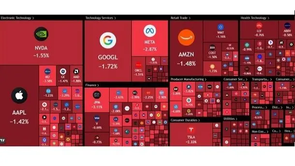 ریزش بازار سهام آمریکا در پی اختلال در تنگه هرمز