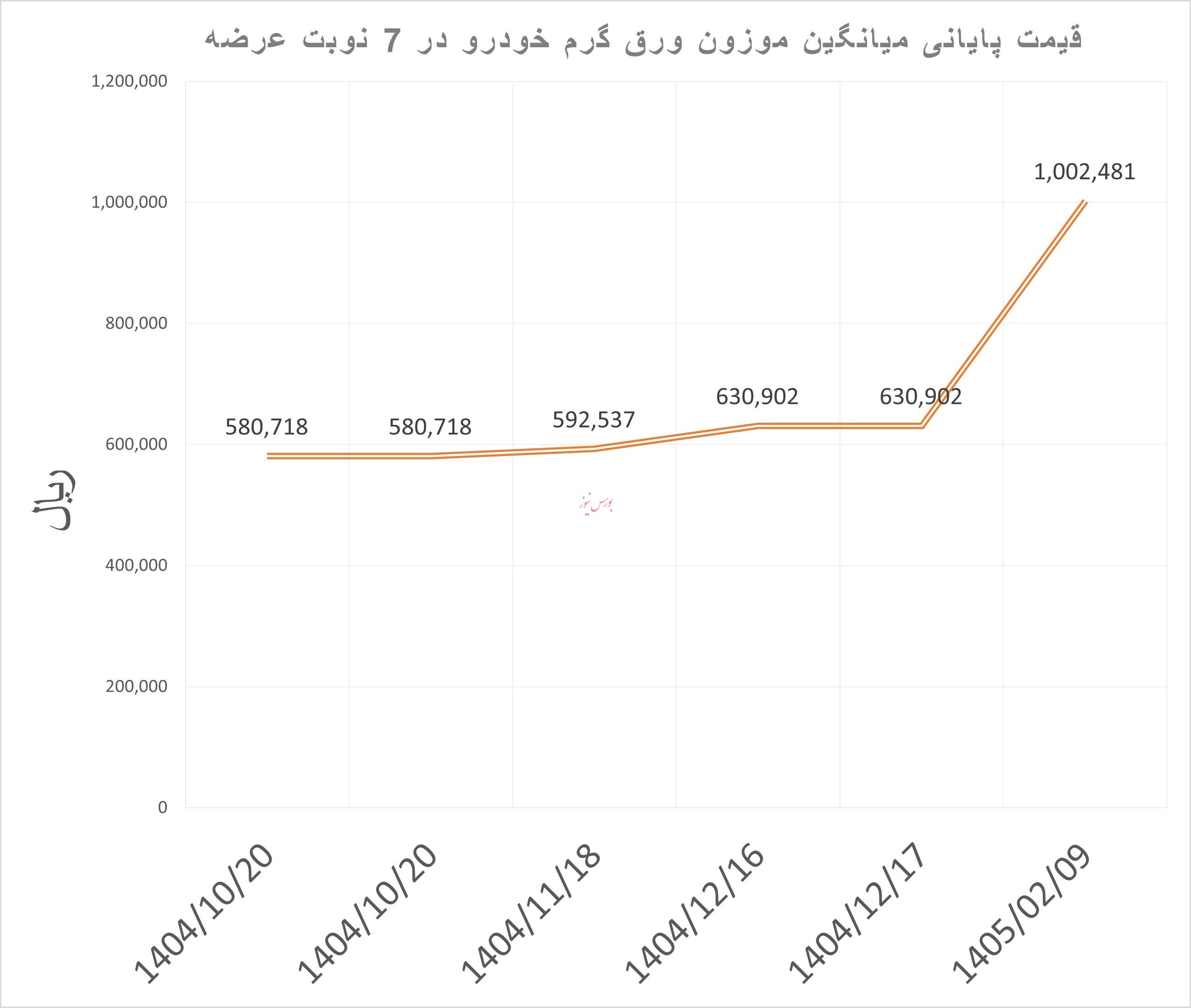 فولاد فولاد