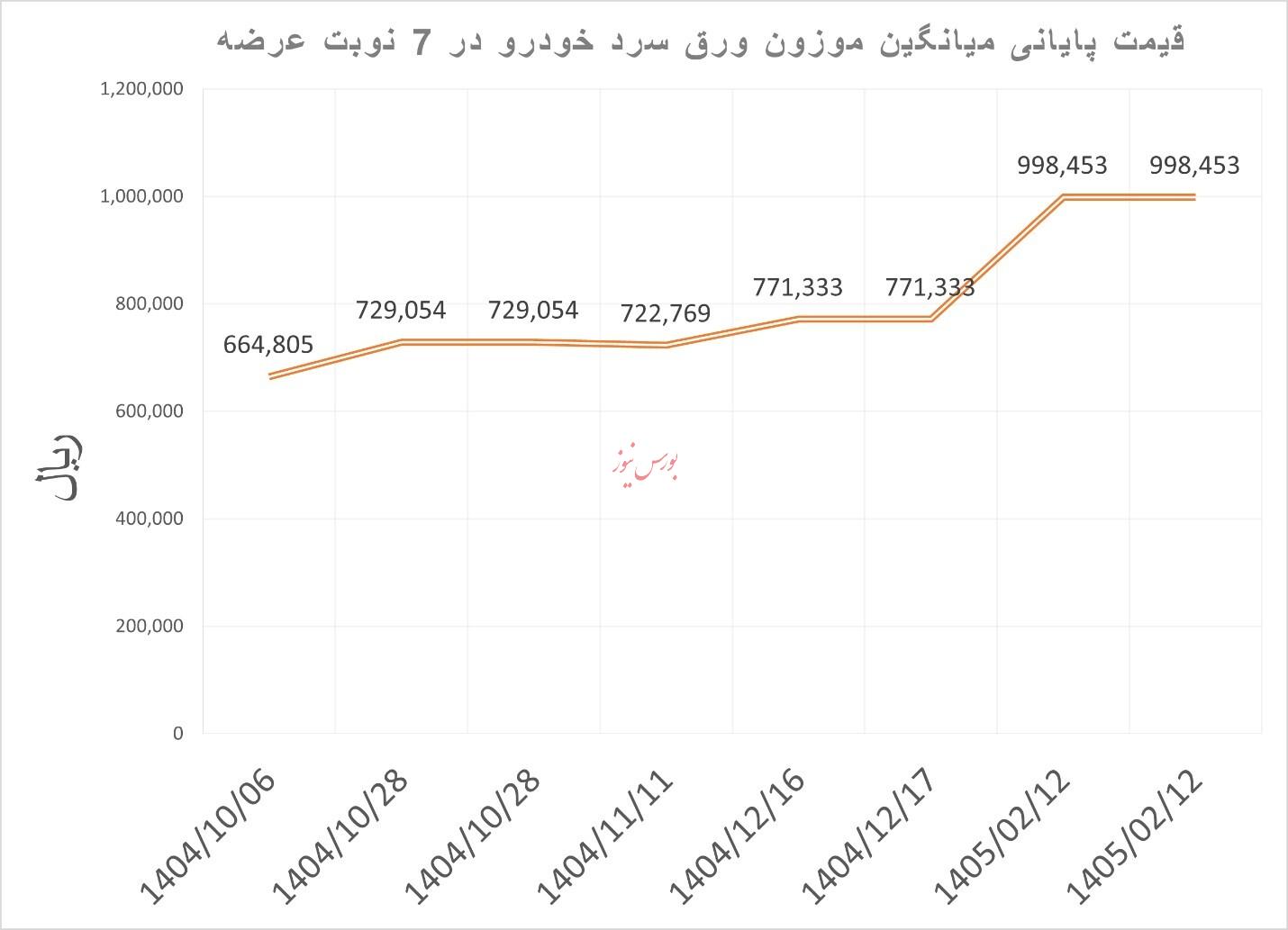 فولاد فولاد