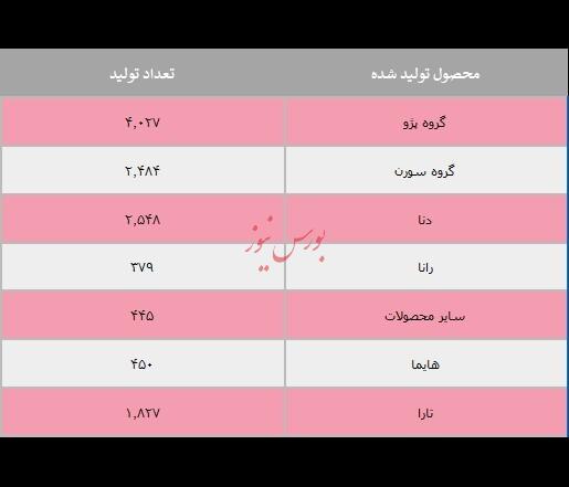 فولاد فولاد