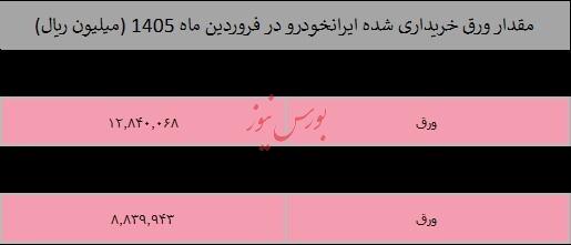 فولاد فولاد