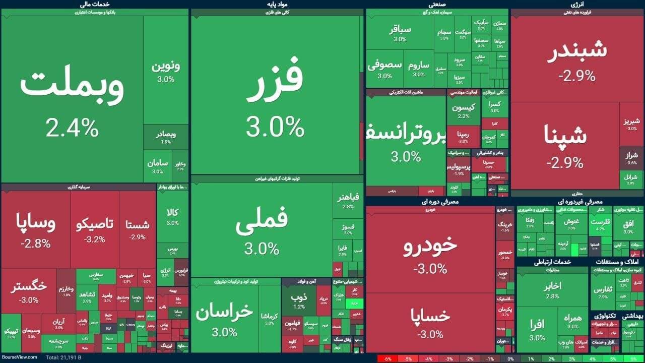 بازاری که همه را شگفت زده کرد بازاری که همه را شگفت زده کرد