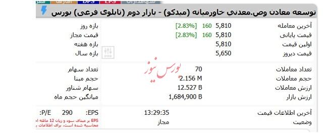 از متهمان فساد گرفته تا شرکت های کم سابقه در لیست دریافت کنندگان بانک