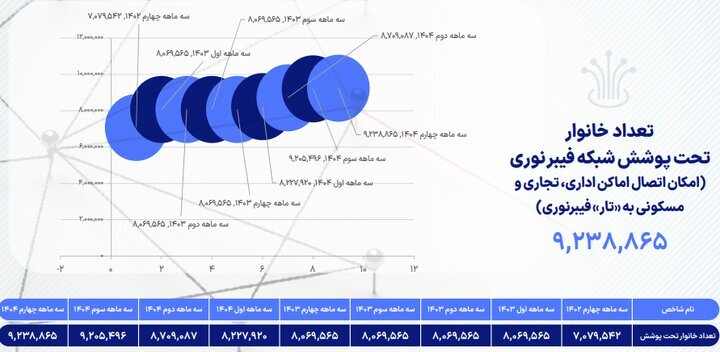 آخرین وضعیت ضریب نفوذ اینترنت در کشور آخرین وضعیت ضریب نفوذ اینترنت در کشور