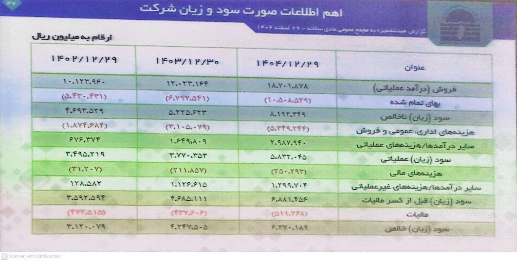 استراتژی «سباهان» برای حفظ سهم بازار؛ از تنوع محصول تا نوسازی زیرساخت