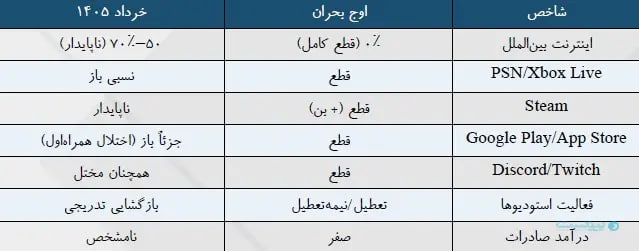88 روز بحران در صنعت بازی; زمانی که به روز رسانی 50 ساعت طول کشید