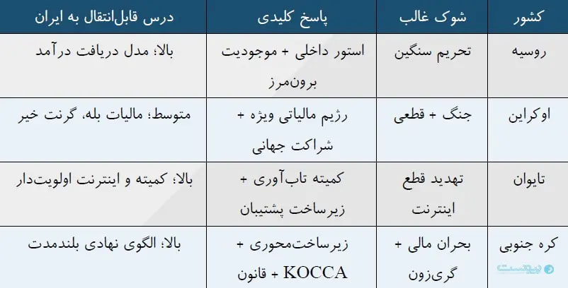 88 روز بحران در صنعت بازی; زمانی که به روز رسانی 50 ساعت طول کشید
