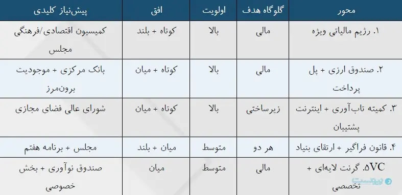 88 روز بحران در صنعت بازی; زمانی که به روز رسانی 50 ساعت طول کشید