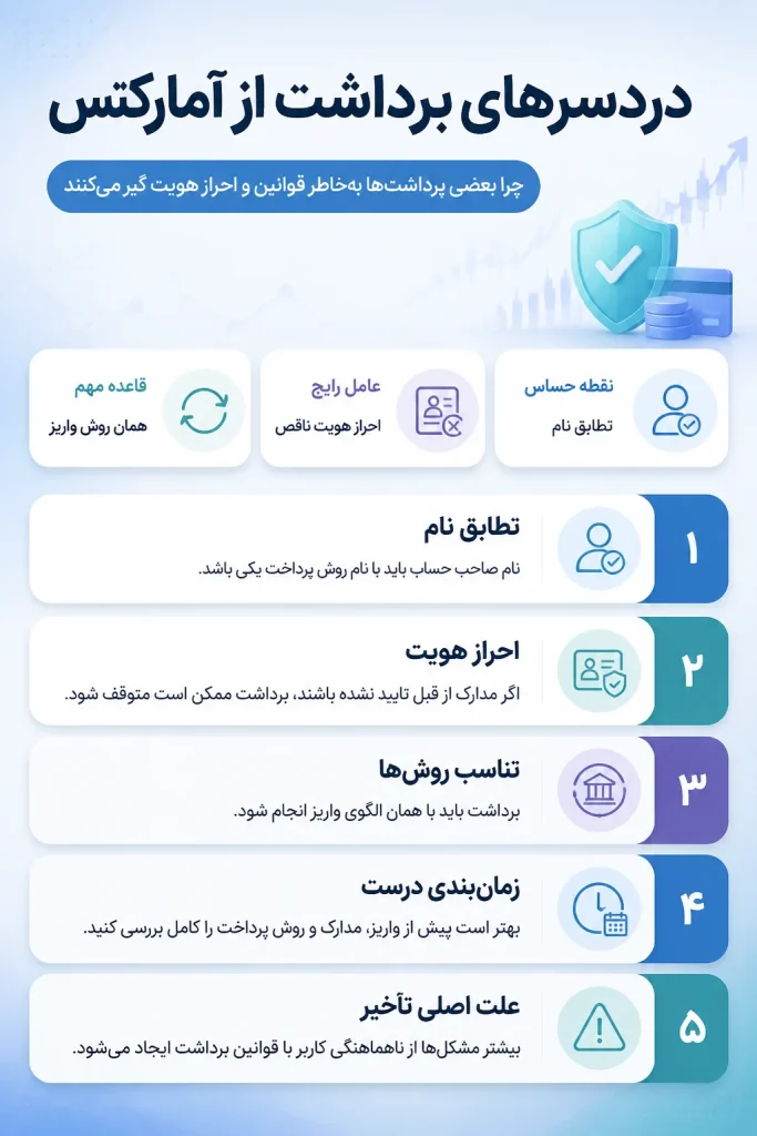 اینفوگرافیک چرا برداشت از آمارکتس برای بعضی تریدرها دردسر میشود؟ - https://markets-fa.com/