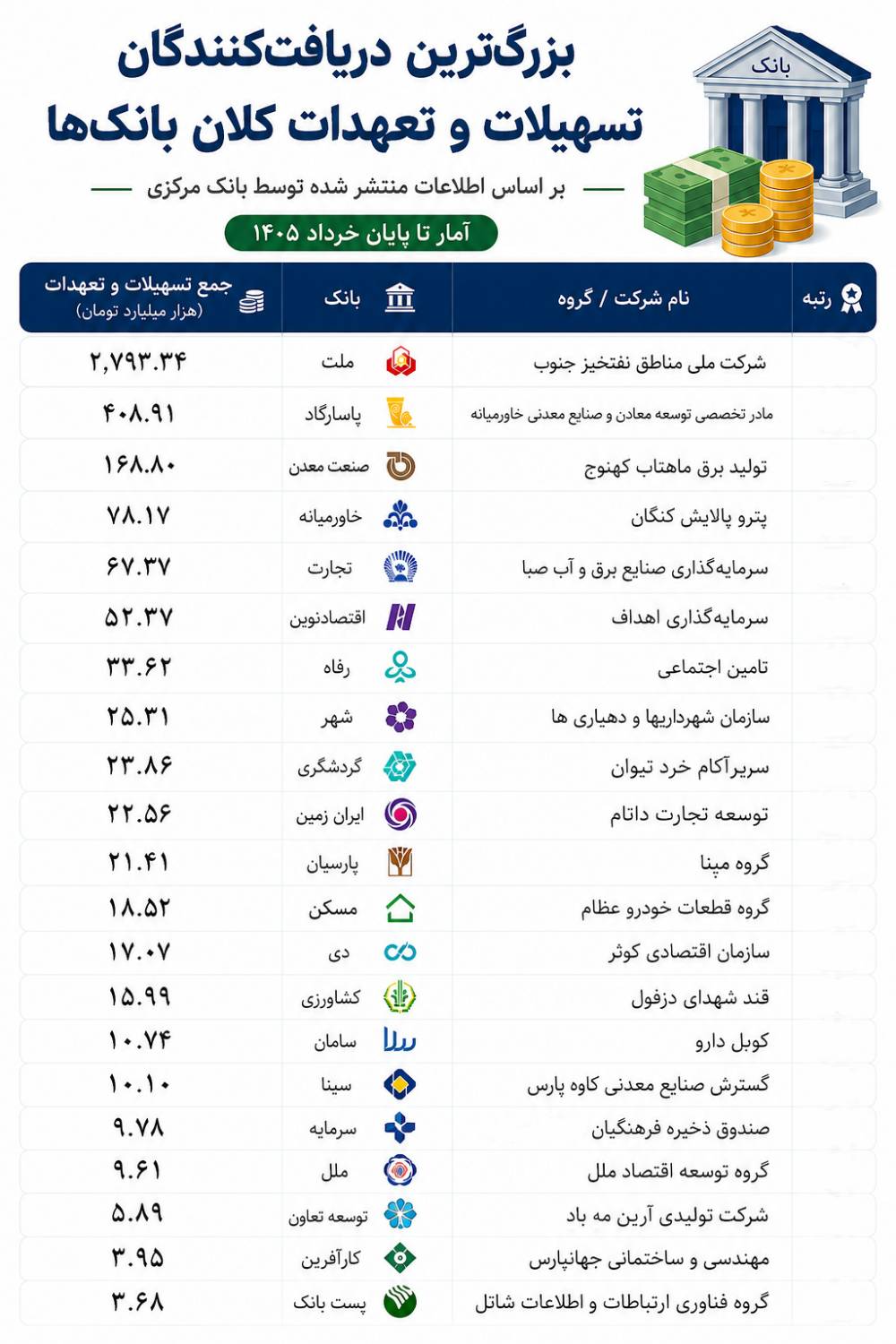 رانت وام نجومی به جیب چه کسانی رفت؟ رانت وام نجومی به جیب چه کسانی رفت؟