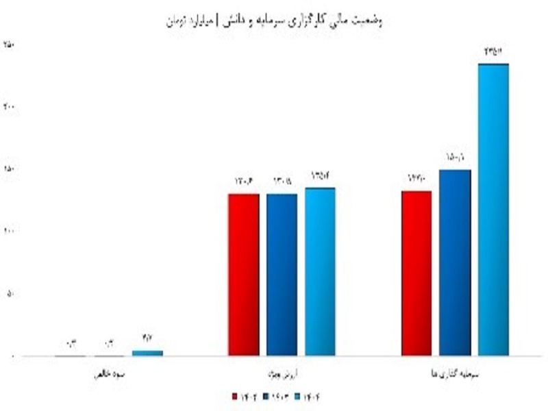 چهار کارگزار بورس کار خود را در جهت اصلاح/انتقاد انجام داده اند! چهار کارگزار بورس کار خود را در جهت اصلاح/انتقاد انجام داده اند!