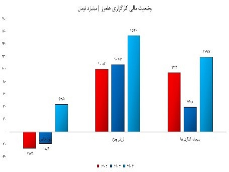 چهار کارگزار بورس کار خود را در جهت اصلاح/انتقاد انجام داده اند! چهار کارگزار بورس کار خود را در جهت اصلاح/انتقاد انجام داده اند!