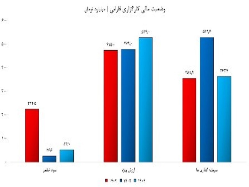 چهار کارگزار بورس کار خود را در جهت اصلاح/انتقاد انجام داده اند! چهار کارگزار بورس کار خود را در جهت اصلاح/انتقاد انجام داده اند!