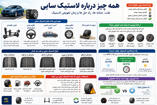 راهنمای تشخیص خرابی لاستیک و زمان مناسب برای تعویض لاستیک