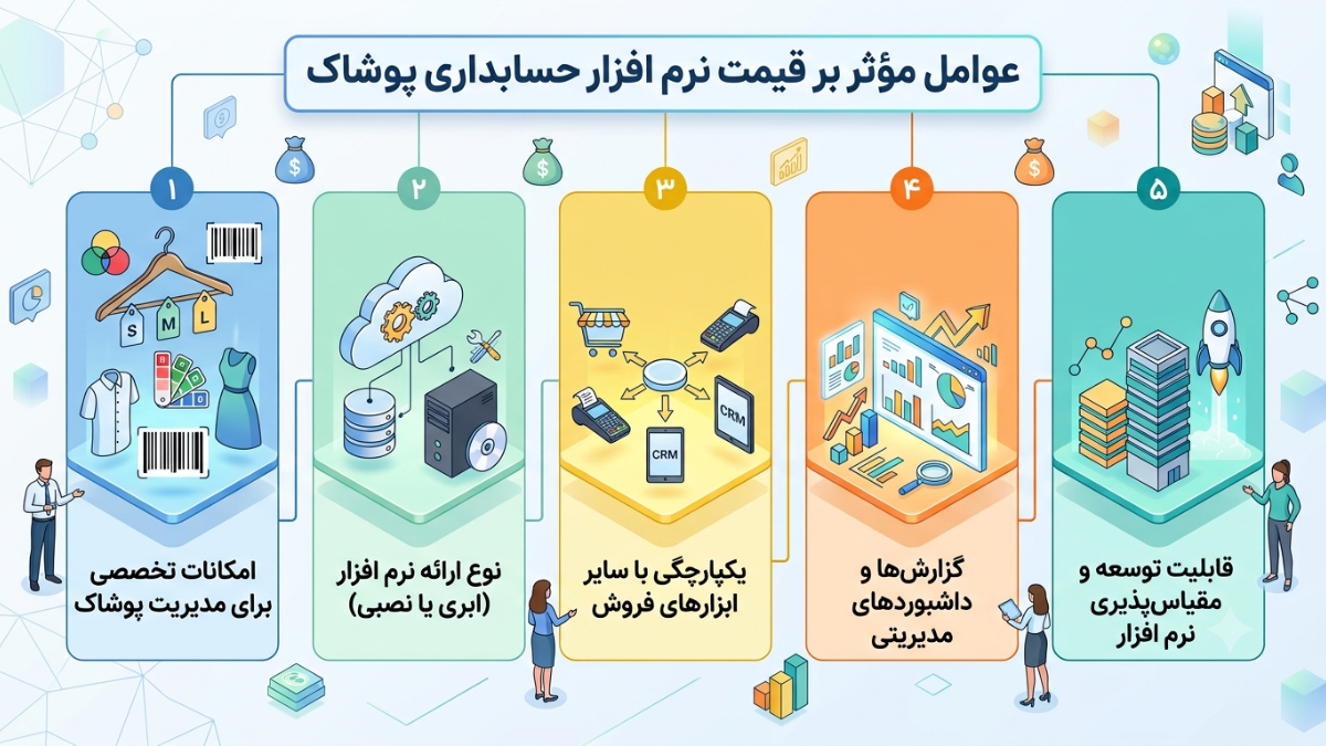 قیمت نرم افزار حسابداری پوشاک به چه عواملی بستگی دارد؟