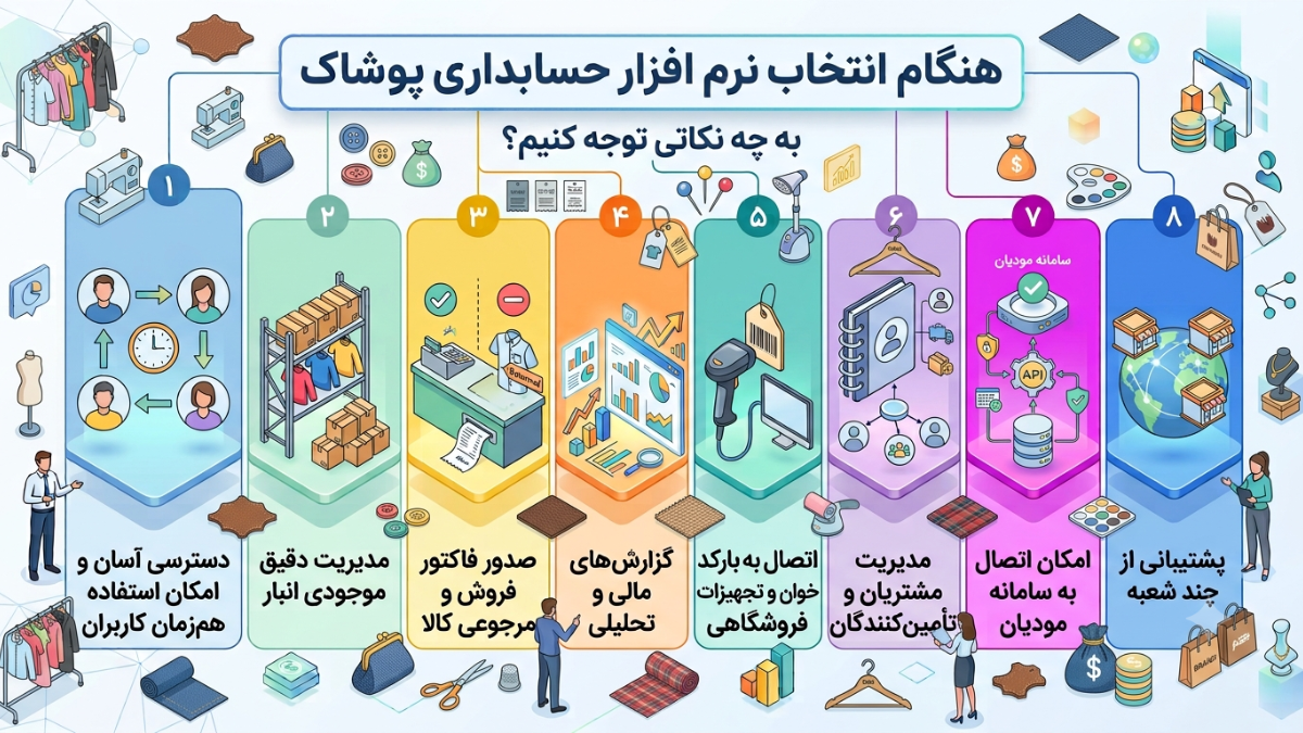 در افق میهن نرم افزار حسابداری پوشاک باید به چه نکاتی توجه کنیم؟