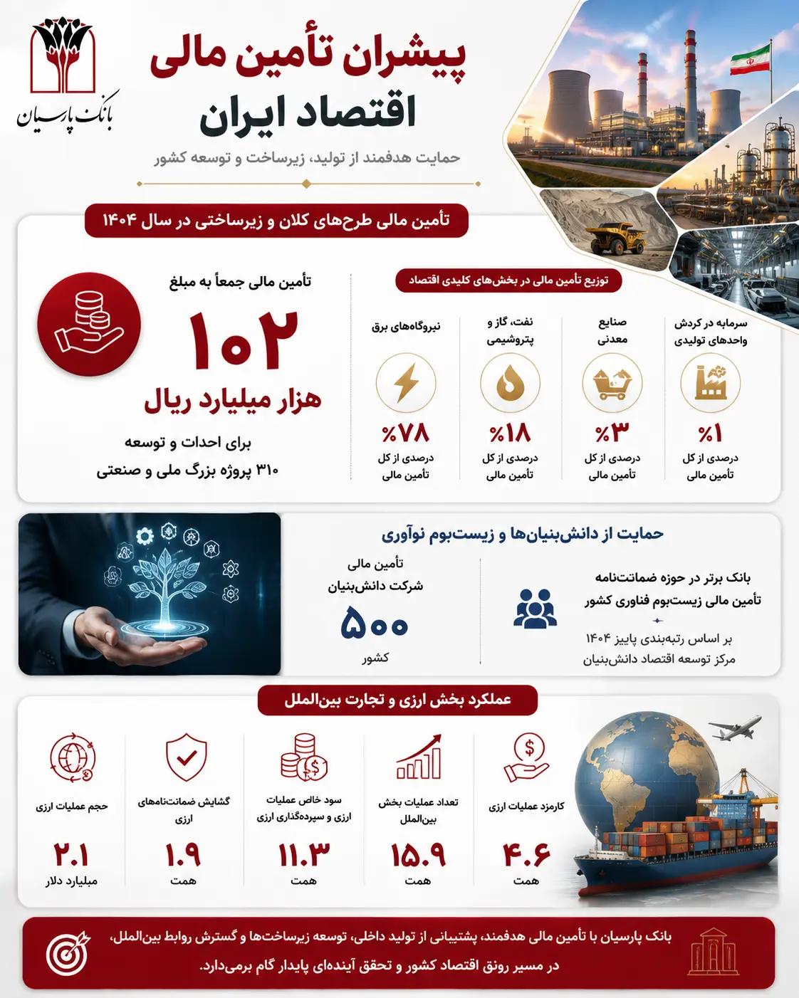 فروتن: بانک مرحله تثبیت را پشت سر گذاشته و در مسیر توسعه قرار دارد