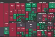 بورس هفته را منفی به پایان رساند