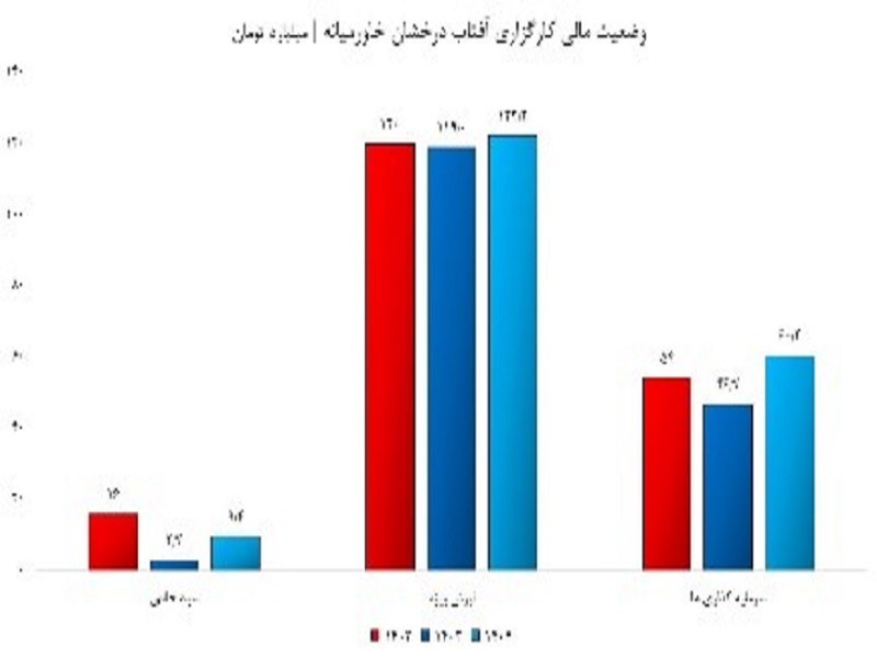 چهار کارگزار بورس کار خود را در جهت اصلاح/انتقاد انجام داده اند! چهار کارگزار بورس کار خود را در جهت اصلاح/انتقاد انجام داده اند!