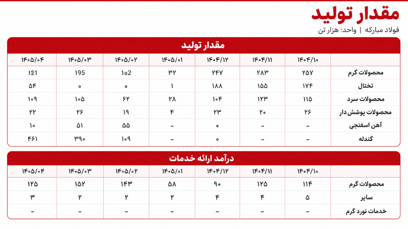 شکاف 15 درصدی بازار چه پیامی برای سهامداران دارد؟!