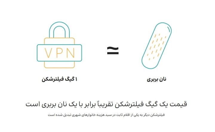 بازار 105 هزار میلیارد تومانی فیلترشکن; ۷۵ درصد ایرانی ها از VPN استفاده می کنند