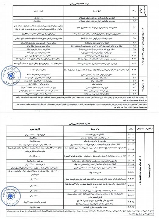 کارمزد ریالی خدمات بانکی به روز شد