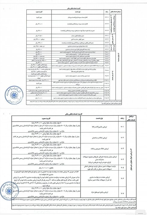 کارمزد ریالی خدمات بانکی به روز شد
