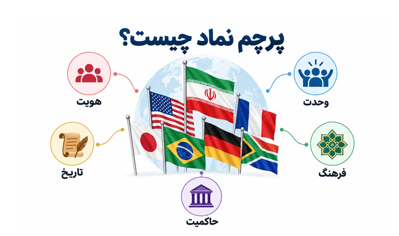پرچم نماد چیست؟