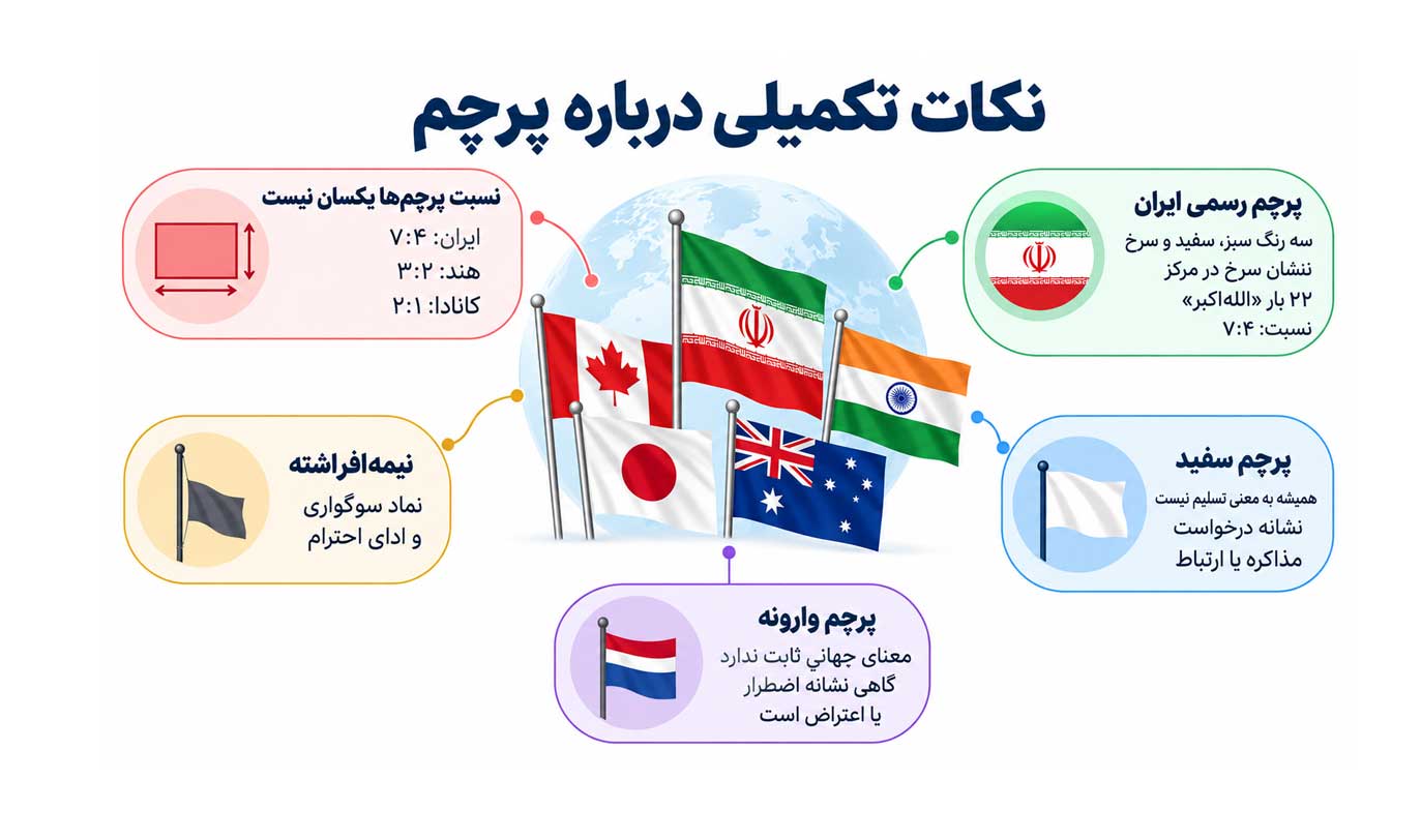 نکاتی برای اندازه و رنگ و پرچم نیمه برافراشته