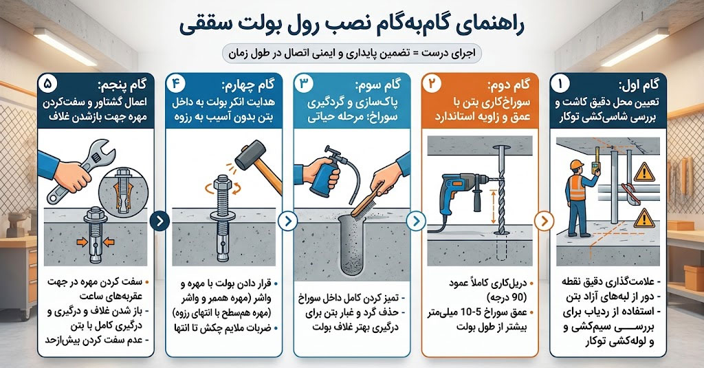 راهنمای گام به گام نصب رول بولت سقفی