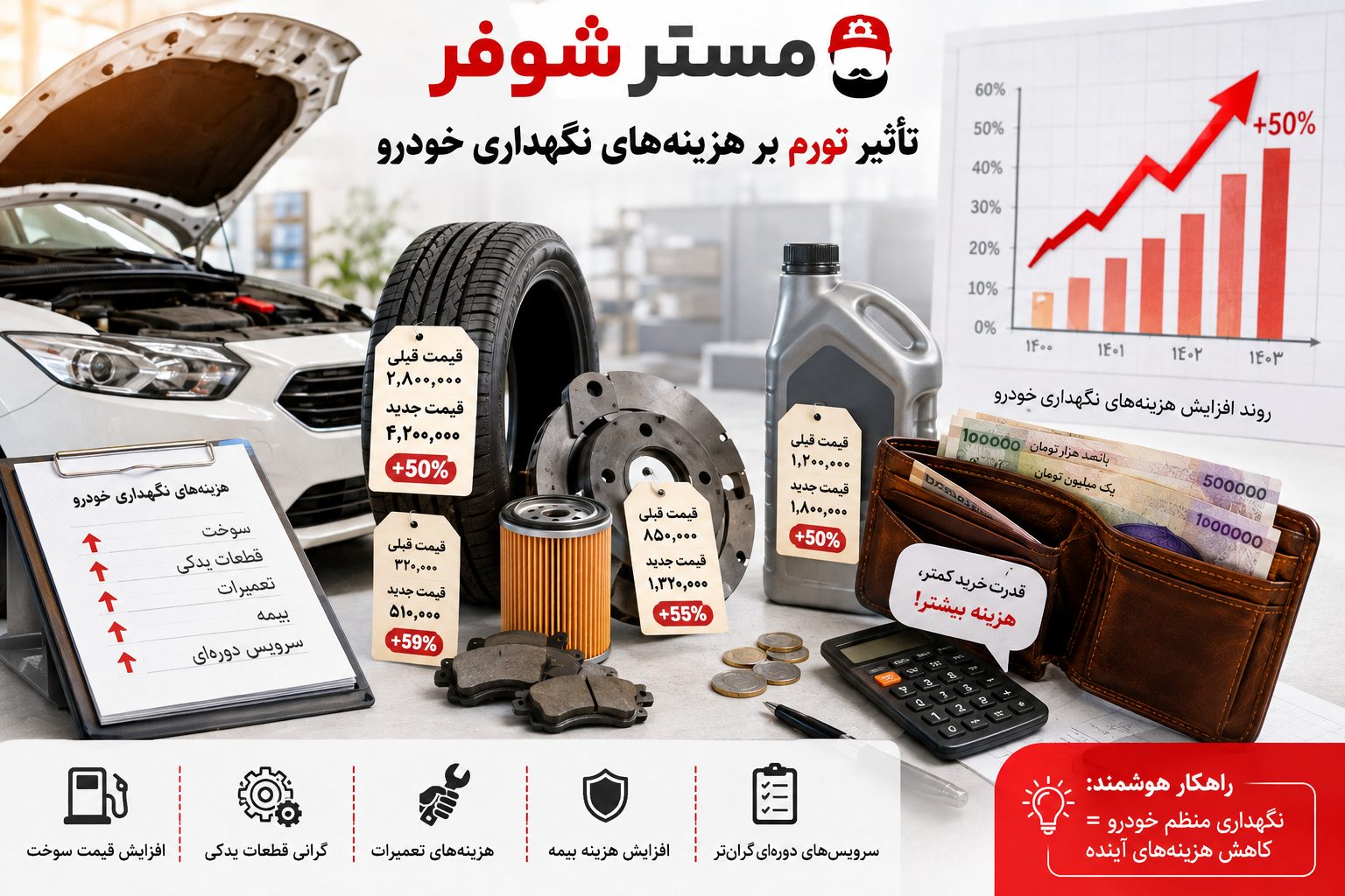 هزینههای نگهداری خودرو در ایران
