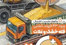 جهش ۱۳۱ درصدی واردات غلات | بندر کاسپین؛ پیشران تأمین کالاهای اساسی کشور