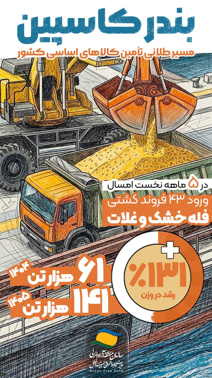 جهش ۱۳۱ درصدی واردات غلات | بندر کاسپین؛ پیشران تأمین کالاهای اساسی کشور