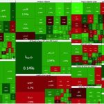 رکوردشکنی بورس؛ شاخص کل به ۷.۴ میلیون واحد رسید