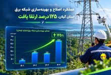 عملكرد اصلاح و بهینه‌سازی شبكه برق استان گیلان، 125 درصد ارتقا یافت
