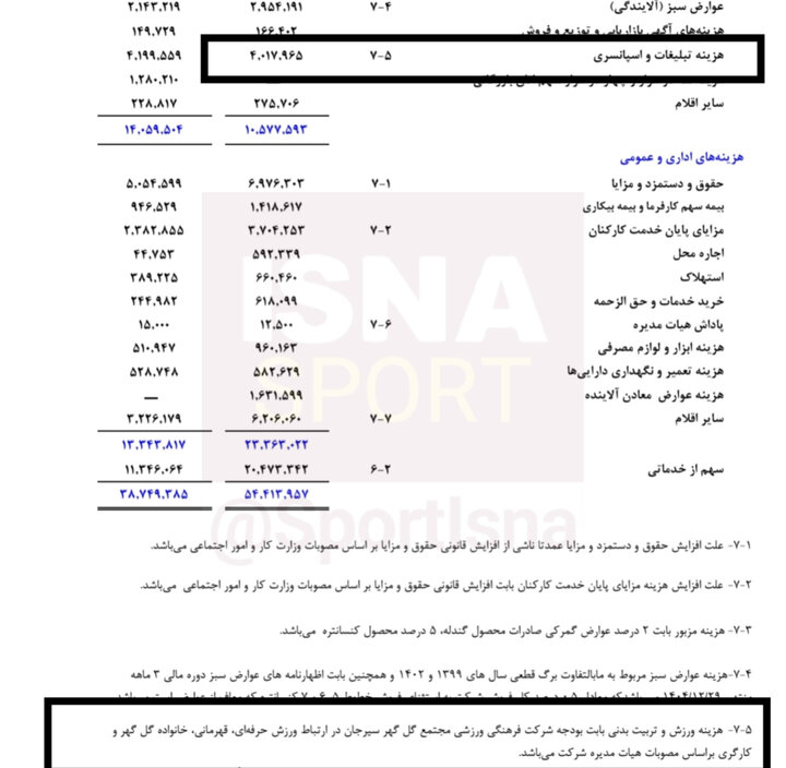 وابستگی شدید باشگاه سپاهان به فولاد مبارکه/ 82 درصد درآمد باشگاه از مالک!